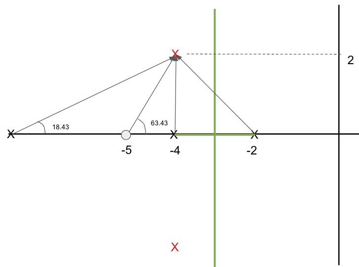 lead-lag-compensator-root-locus-4