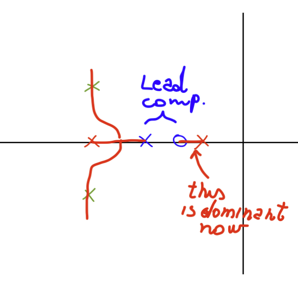 lead-lag-compensator-root-locus-6