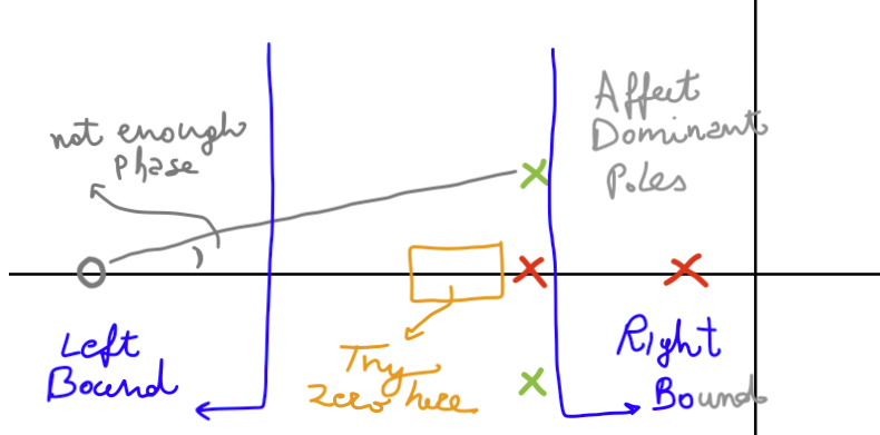 lead-lag-compensator-root-locus-6