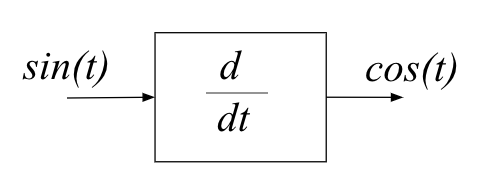 lead-lag-compensators-derivative