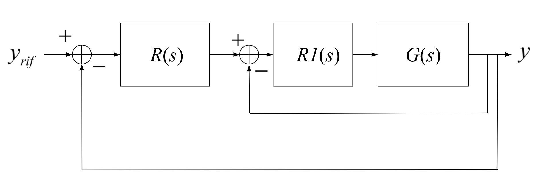 loop-shaping-if-G-not-stable