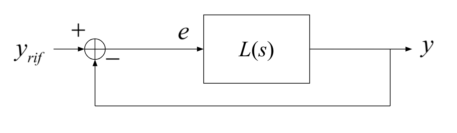 loop-shaping-tracking-errors