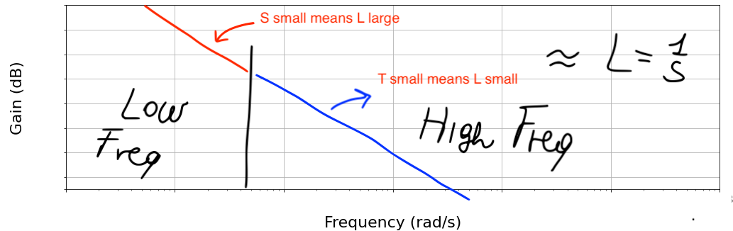 loop-shapinig-L-mag