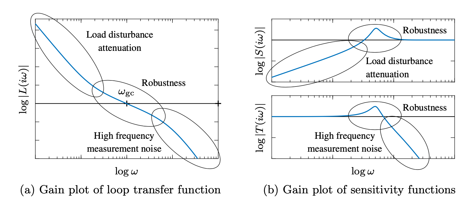 loopshaping-desired-shape