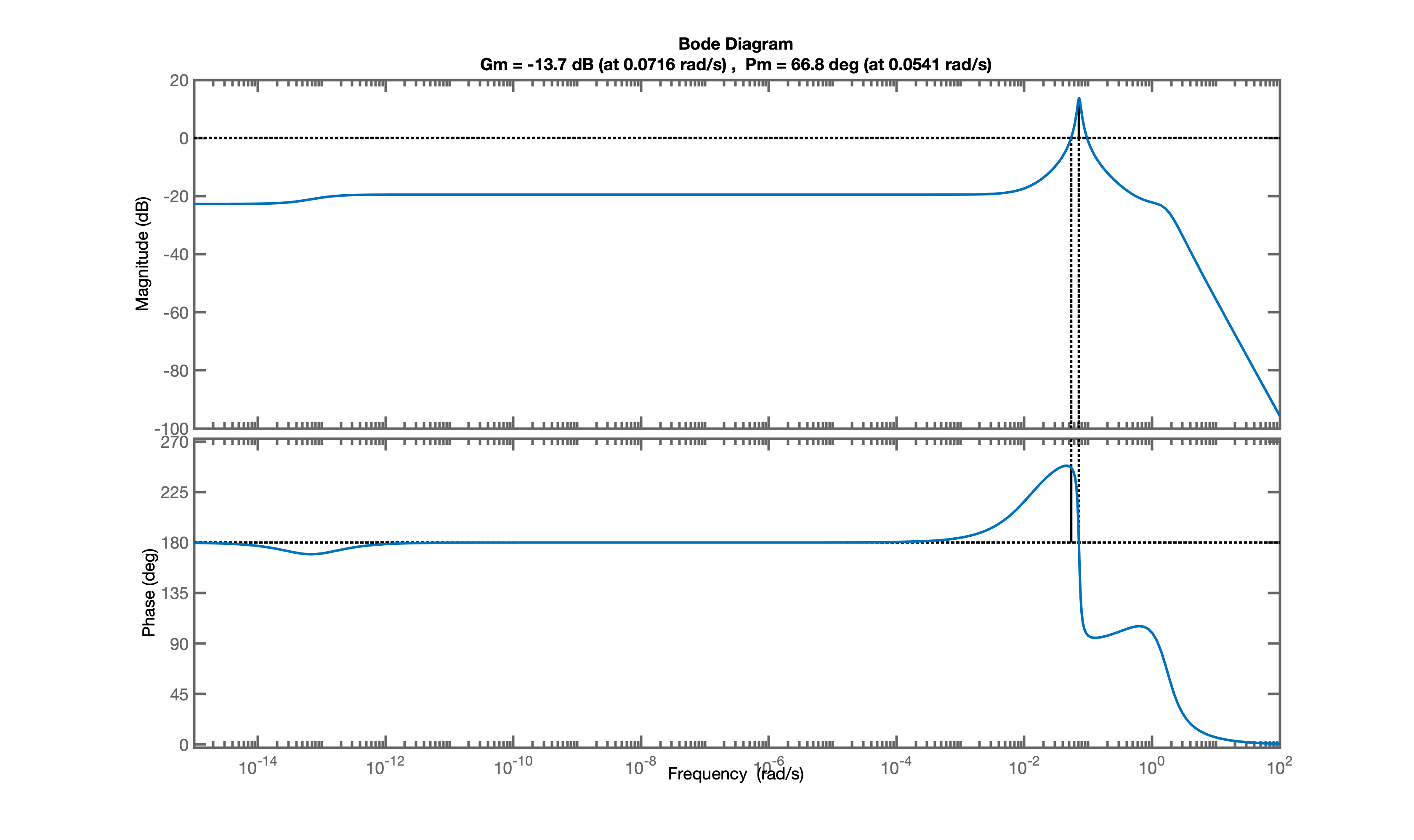 matlab-bode