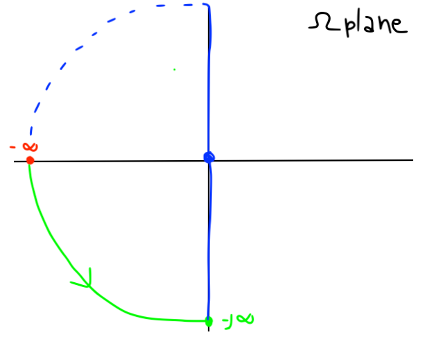 nyquist-axis-2-omega