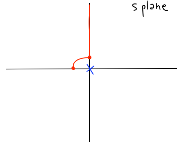 nyquist-axis-2-omega