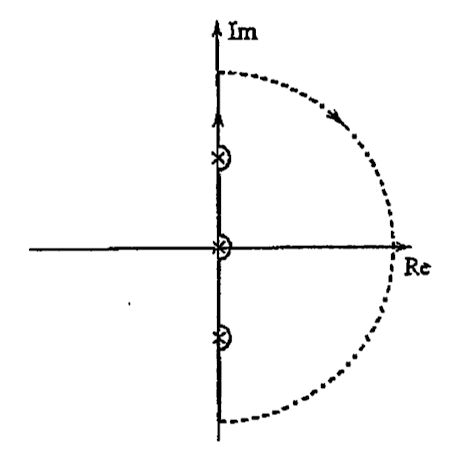 nyquist-contour