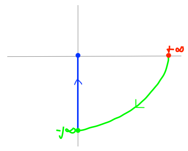 nyquist-pole-at-origin