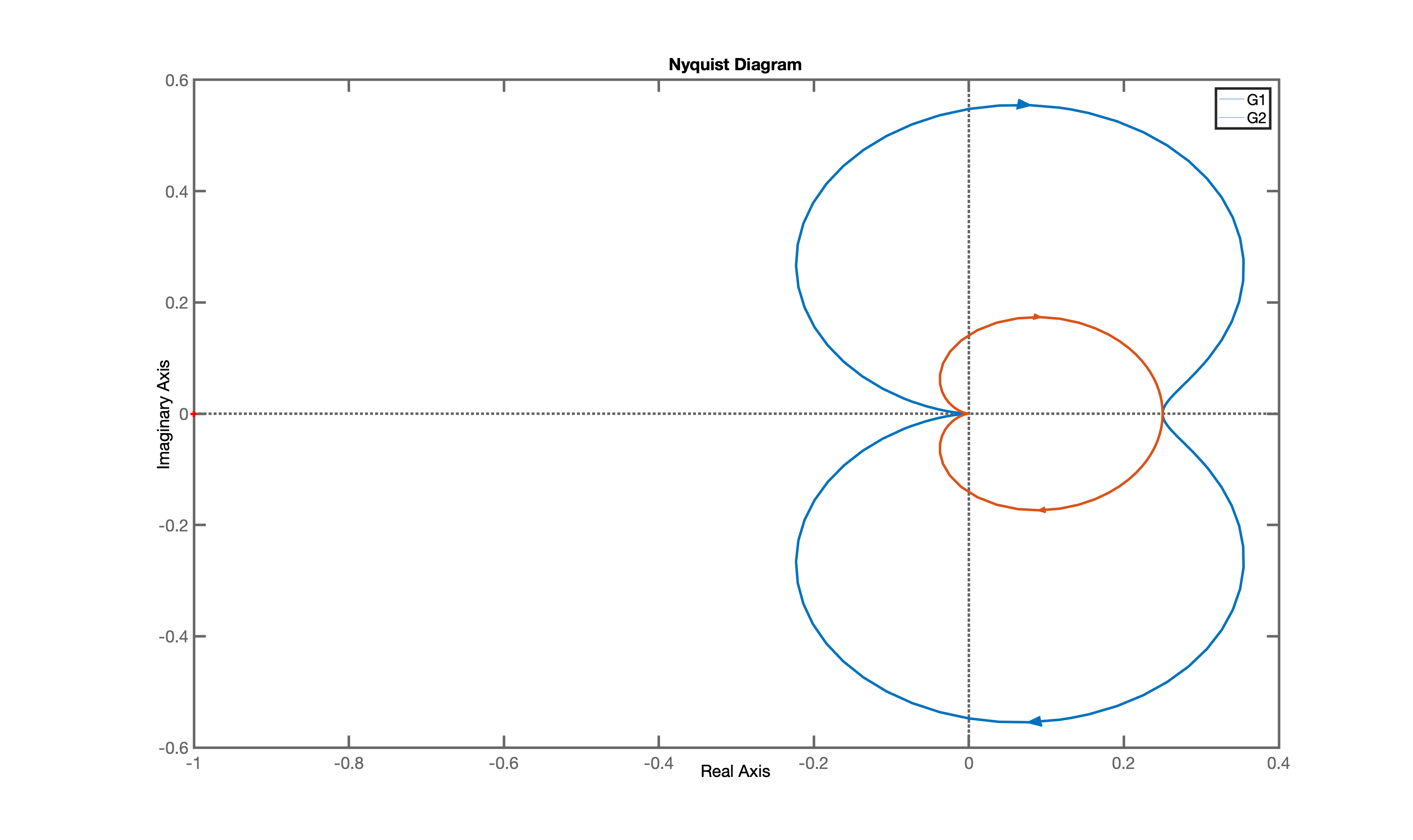 nyquist-relative-stability.png