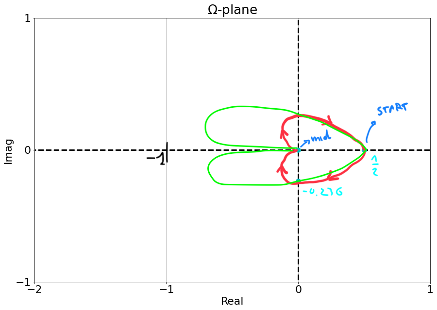 nyquist-sketch-example