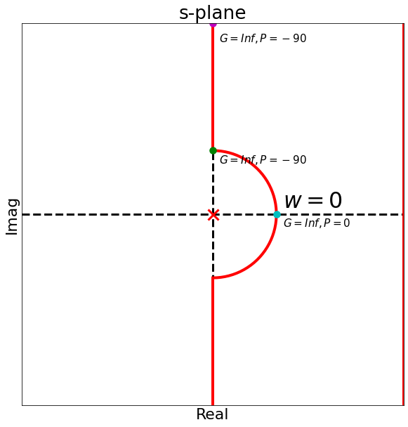 nyquist-sketch-imaginary-poles-2