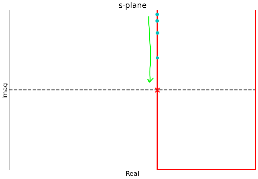 nyquist-sketch-imaginary-poles