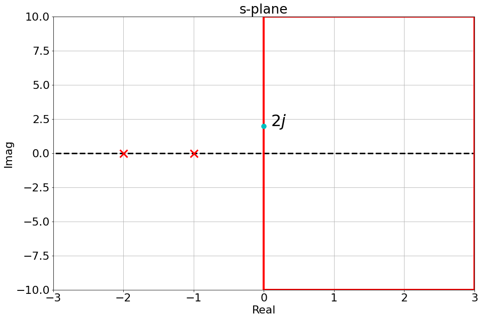 nyquist-sketch2