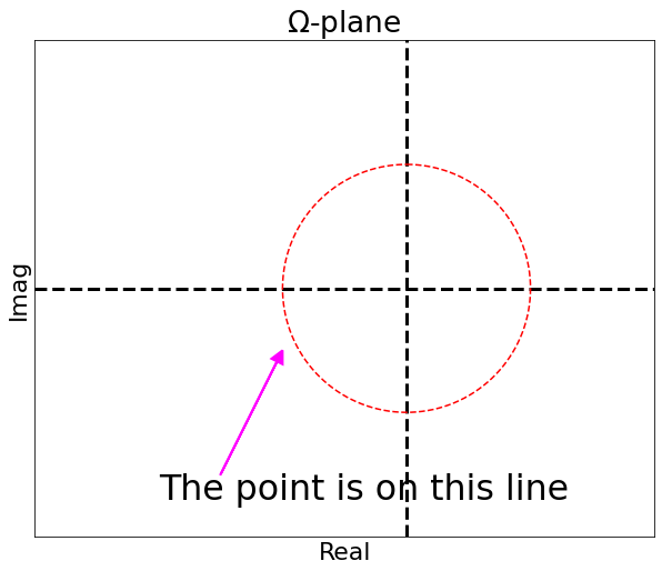 nyquist-case-2