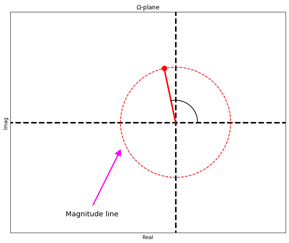 nyquist_mulitple_omega_plot_5