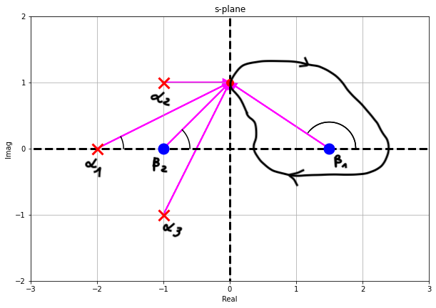 nyquist_mulitple_pz_map_s_plane_10