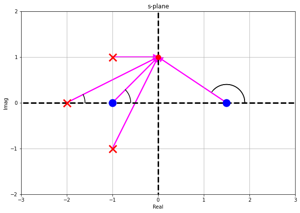 nyquist_mulitple_pz_map_s_plane_10