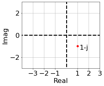 nyquist_w_plane