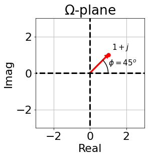 nyquist_zero_map_w_plane