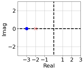 nyquist_zeros_poles