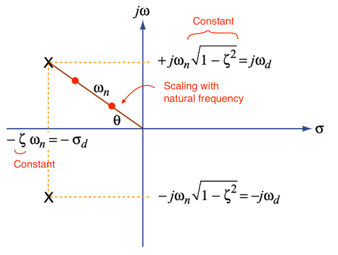 root-locus-damping-ratio-mit.png