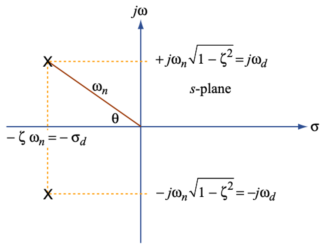 root-locus-damping-ratio-mit.png