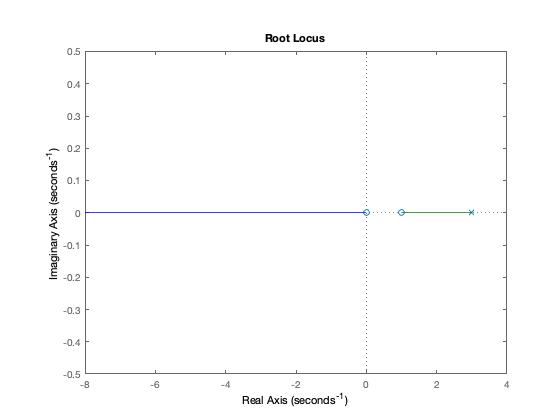 root-locus-image-3.png