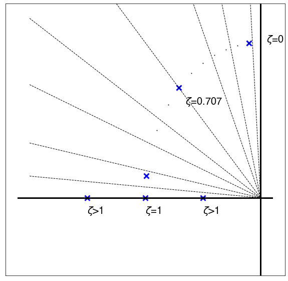 root-locus-damping-ratio.png