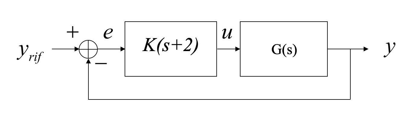 root-locus-pd-controller.png