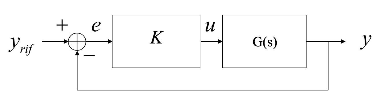 root-locus-problem.png