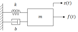 root-locus-schematic_diagram.png