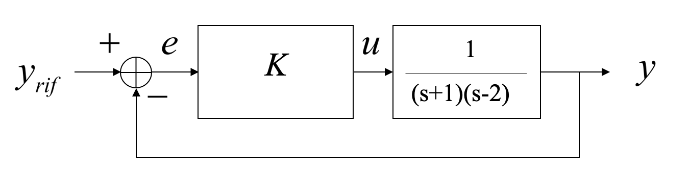 root-locus-system.png