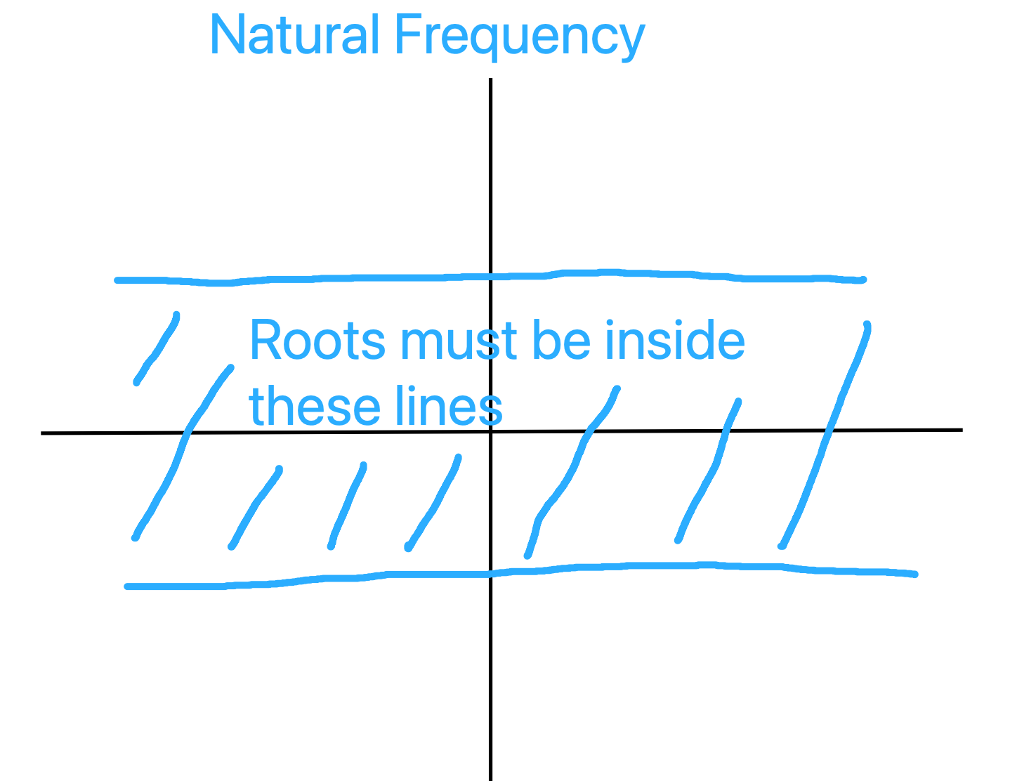 root-locus-constraints