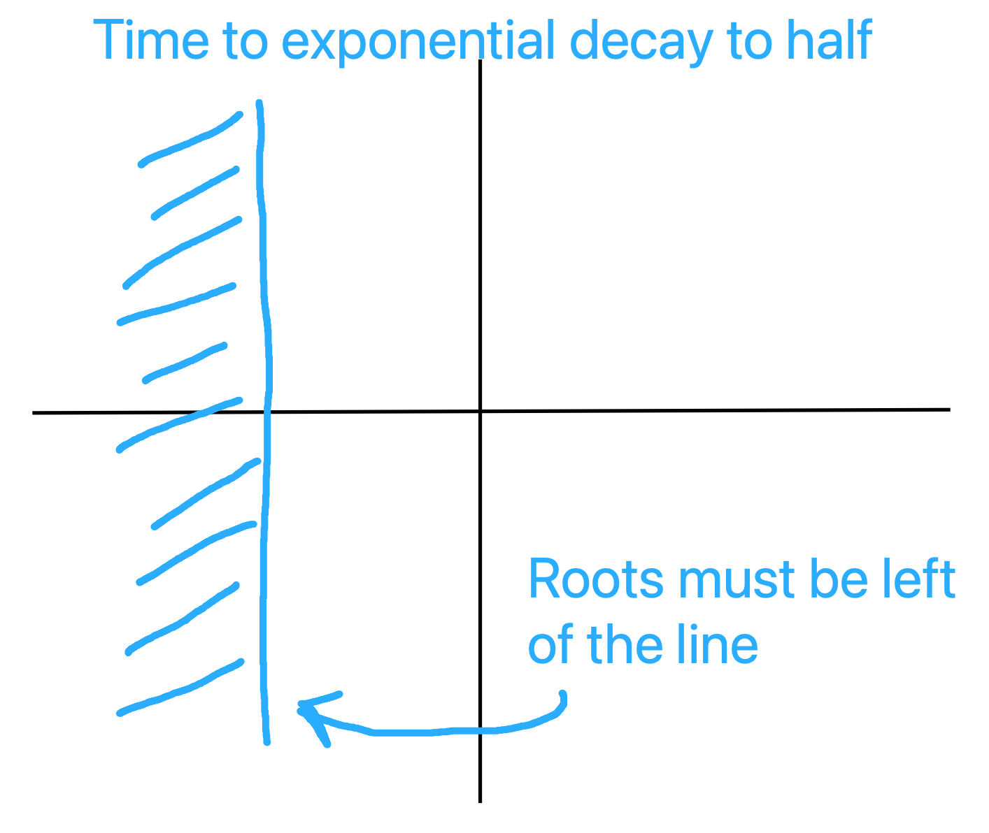 root-locus-constraints