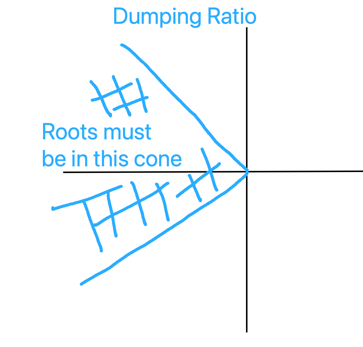 root-locus-constraints