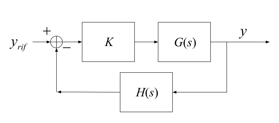 root_locus_example_1