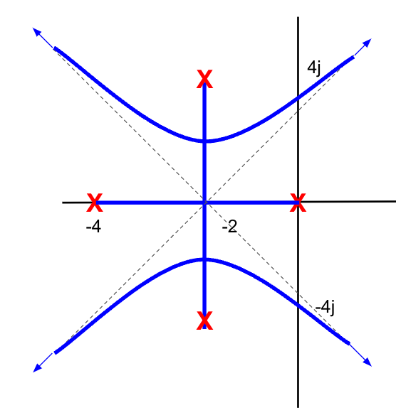 root_locus_example_1