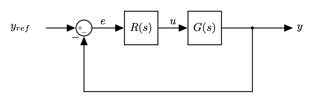 standard-control-loop