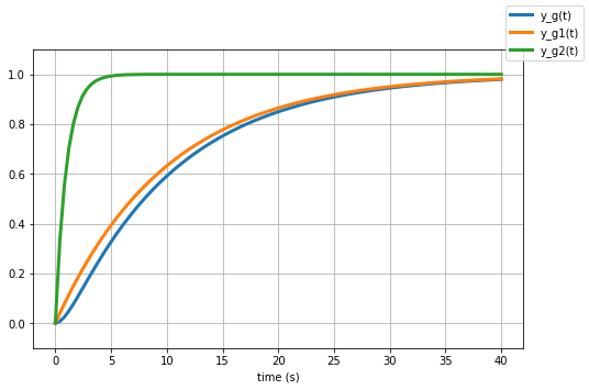 step-response-placeholder