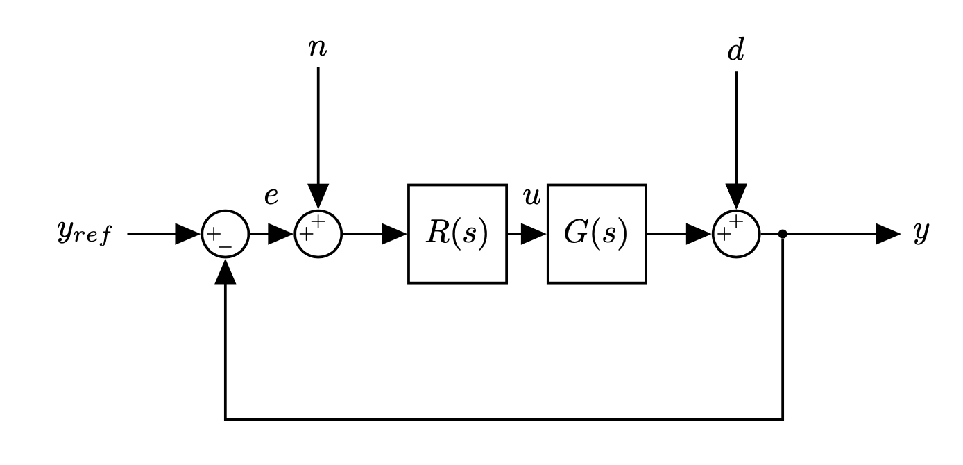 system-generic