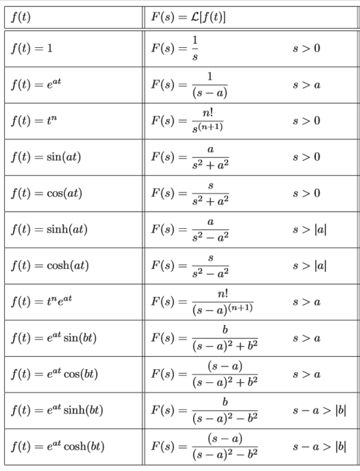 table-1-complete-laplace-transform-table