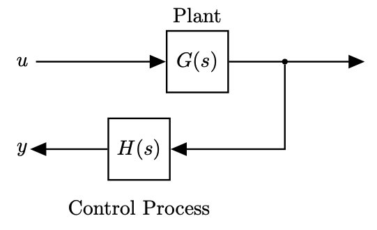 typical-control-system