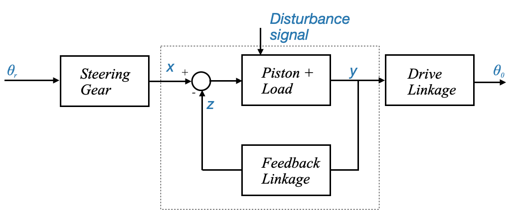 02_basics_of_feedback_control_block_diagram_hydraulic_power_steering