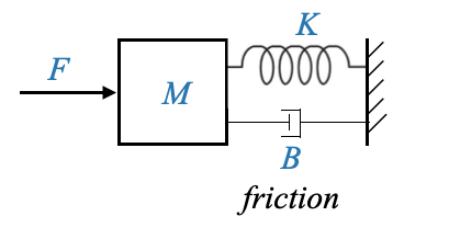 02_basics_of_feedback_control_hydraulic_approximationg