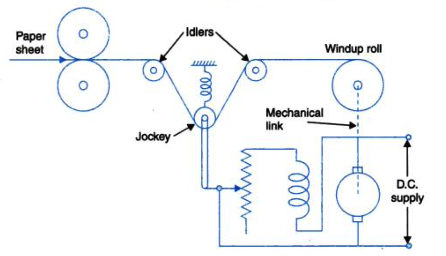speed-control-diagram-rollers
