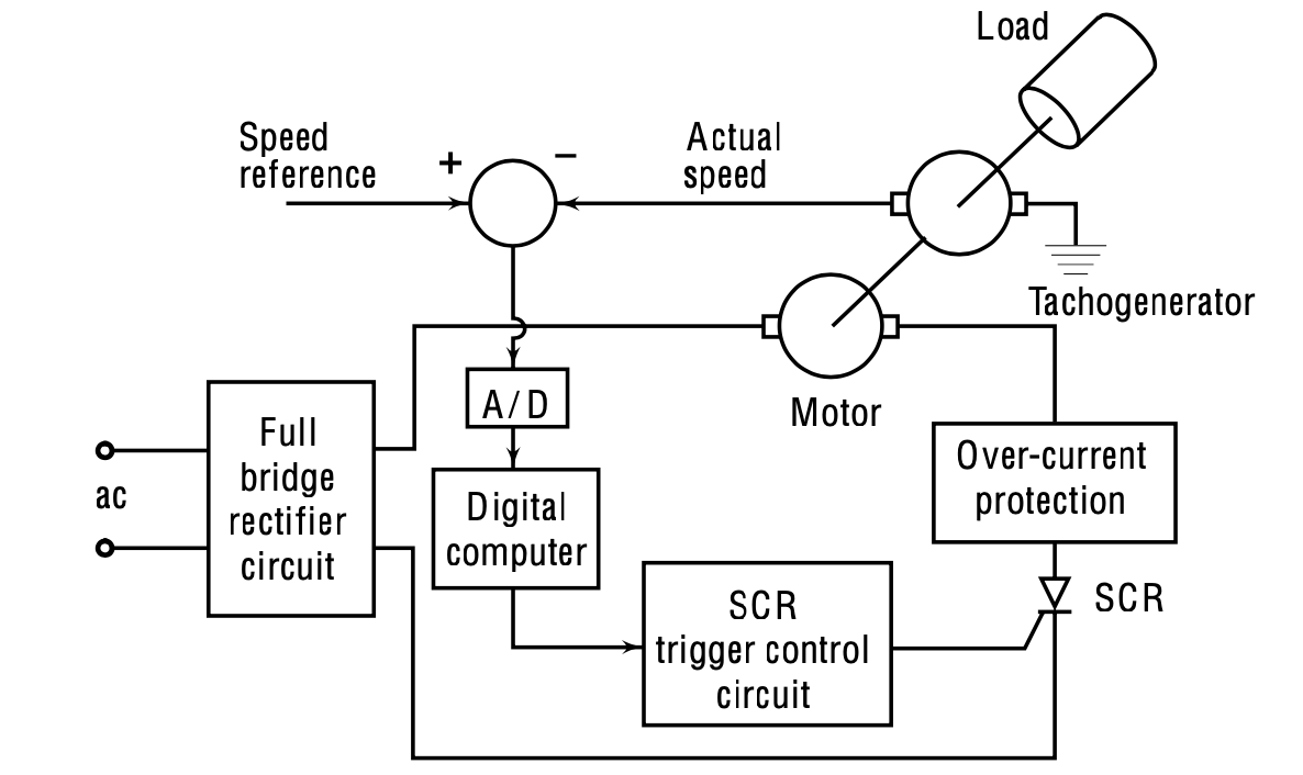 speed-control-diagram