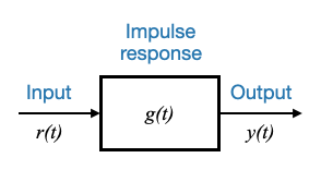 impulse-response-model-block-diagram-1