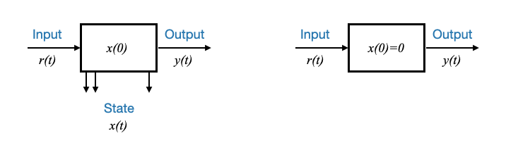 impulse-response-model-block-diagram