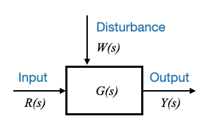 input-output-diagram-using-trasfer-function-model-with-disturbance